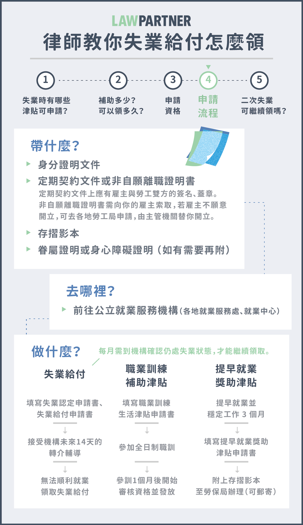 失業怎麼辦 律師教你失業給付怎麼領 Lawpartner 法律好朋友